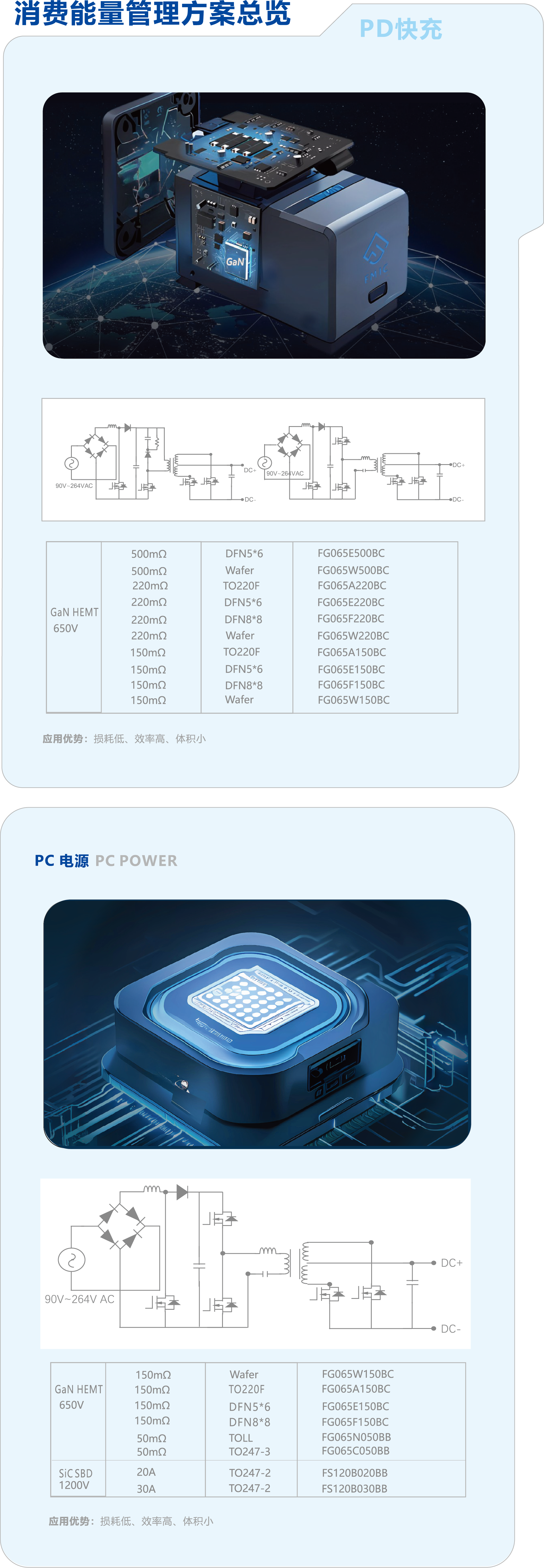 2-1消耗级氮化镓